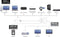 j5create JDA213-N HDMI naar VGA Adapter