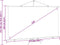 vidaXL - Projectiescherm - met - statief - 16:9 - 120''