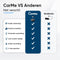 CarMe Luxe Android Auto Dongle - Draadloos - 5GHz verbinding - Zwart