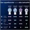 Oral-B iO Series Gentle Care Opzetborstels - Voor Gevoelig Tandvlees - 8 stuks