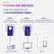 Strong Powerline 600 V2 - Powerline-adapters - Snelheid tot 600 Mbit/s - Set van (2 stuks)