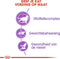 Royal Canin Sterilised 7+ - Kattenvoer - 10 kg