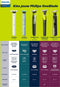 Philips OneBlade QP430/50 - Vervangmesjes - 360 Blade - 3 stuks