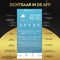 MostEssential Weerstation Wifi Edition - Draadloos - Hygrometer - Wit (1 sensor)