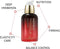 The SKIN HOUSE - Wrinkle Supreme Serum - Anti-aging serum voor rijpere huid - 20 ml