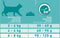 Purina ONE Adult - Kattenvoer Droogvoer - Kip & Volkoren Granen - 3 kg