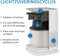 Medify Air MA-14 - Luchtreiniger - HEPA H13 Filter - 70 m³/u - Tot 28 m² - Zwart