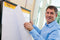 Post-it® Wall Pad - Meeting Charts - Effen - Wit - 508 x 584 mm - 2 Charts/Pak + 4 Command Strips (2 stuks)