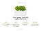 Click and Grow The Smart Garden 3
