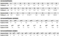 Albatros Timber Low S3 641330 - Bruin - 43