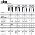 Braun Series 7 70-N1200s - Elektrisch Scheerapparaat met Precisietrimmer - Zilver
