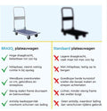 BRASQ Plateauwagen Inklapbaar - Transportkar - Draagvermogen 150 KG - Stalen frame - Zilver