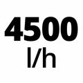 Einhell GC-WW 1045 N - Hydrofoorpomp - 1050 W - 4500 l/u - 20 L tank - 48 m opvoerhoogte