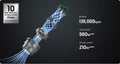 Samsung Jet 85 - Steelstofzuiger - HexaJet Motor™ 210 watt