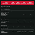 AEG LR7596AD4 - Wasmachine - Automatisch wasmiddeldoseersysteem Steam Refresh - 7000 serie