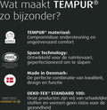 Home by TEMPUR® - Topper Hoeslaken - Strijkvrij - Katoensatijn - Wit - 90 x 200 x 9 cm